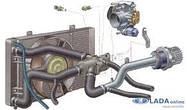 Патрубки систем охолодження і опалення для автомобілів