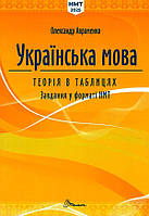 Авраменко Українська мова. Теорія в таблицях. Завдання у форматі НМТ 2025