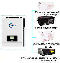 Гібридний сонячний інвертор Zumax 3000W з чистим синусом!, фото 4