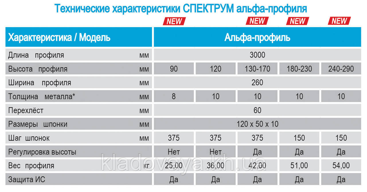 Профиль для деформационных швов альфа - профиль ПДШ & h130-170mm - L3m 10x50 - фото 4 - id-p444269231