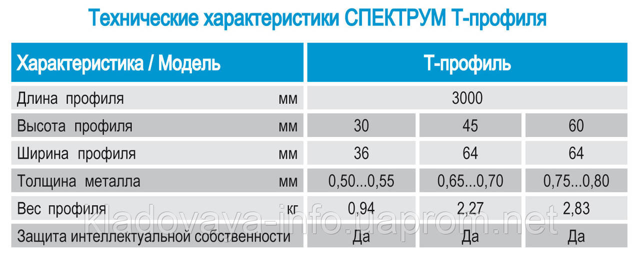 Т образный профиль для бетонных полов ПДШ Т-60 b60-L2.5/3-s0.7 - фото 3 - id-p405279358