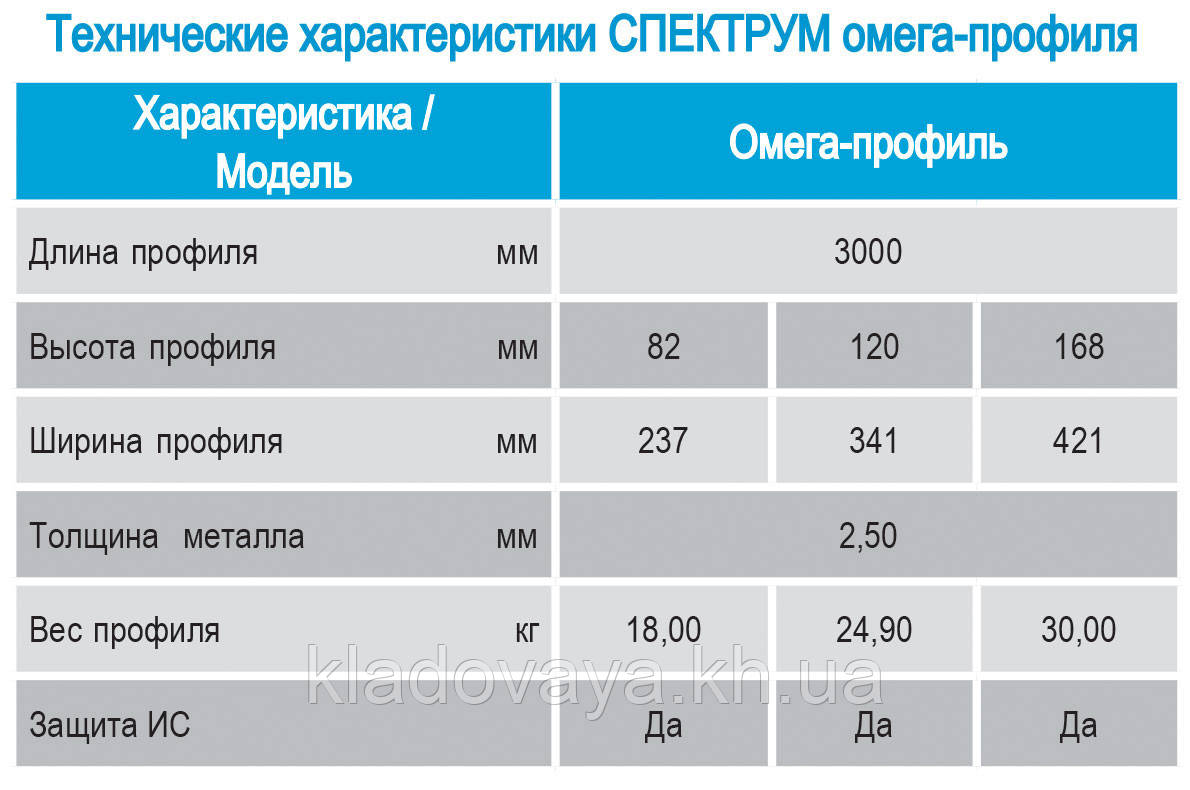 Деформационный шов ПДШ Омега Ѡ-120 h120-l3/2.4-s2.5 шов до 15мм - фото 3 - id-p405280001