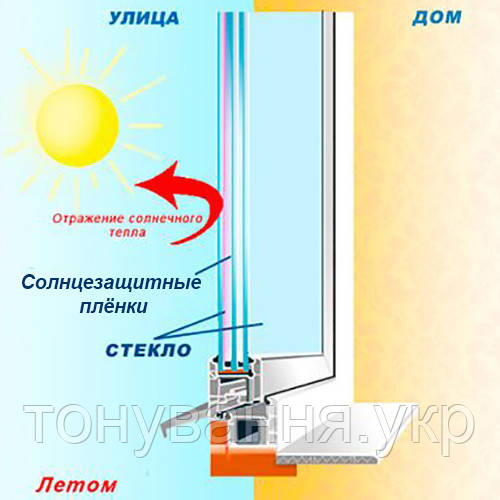 Тонирование стёкол декоративной витражной плёнкой Sun Control R Red 15 - фото 4 - id-p439600646