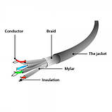 Promo Ціна! Патч-корд 10м S/FTP Cat 6A CU LSZH violet Cablexpert (PP6A-LSZHCU-V-10M) - тільки на ZaGrosh.com.ua, фото 2