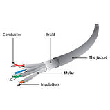 Promo Ціна! Патч-корд 20м S/FTP Cat 6A CU LSZH black Cablexpert (PP6A-LSZHCU-BK-20M) - тільки на ZaGrosh.com.ua, фото 2