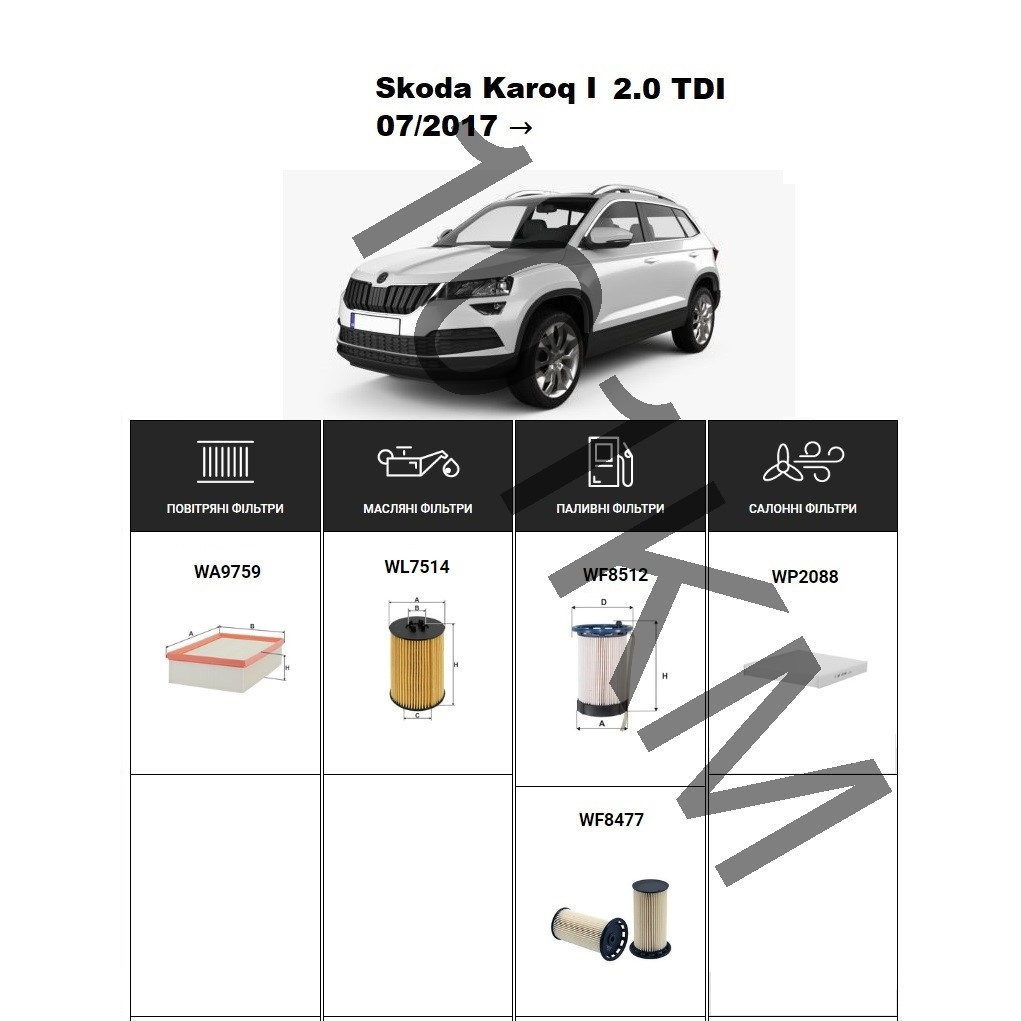 Комплект фільтрів Skoda Karoq 2.0 TDI (2017-) WIX, фото 1