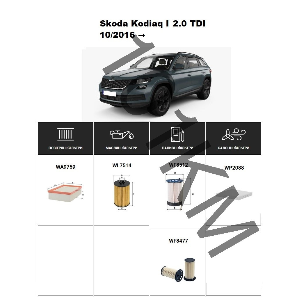 Комплект фільтрів Skoda Kodiaq 2.0 TDI (2016-) WIX, фото 1
