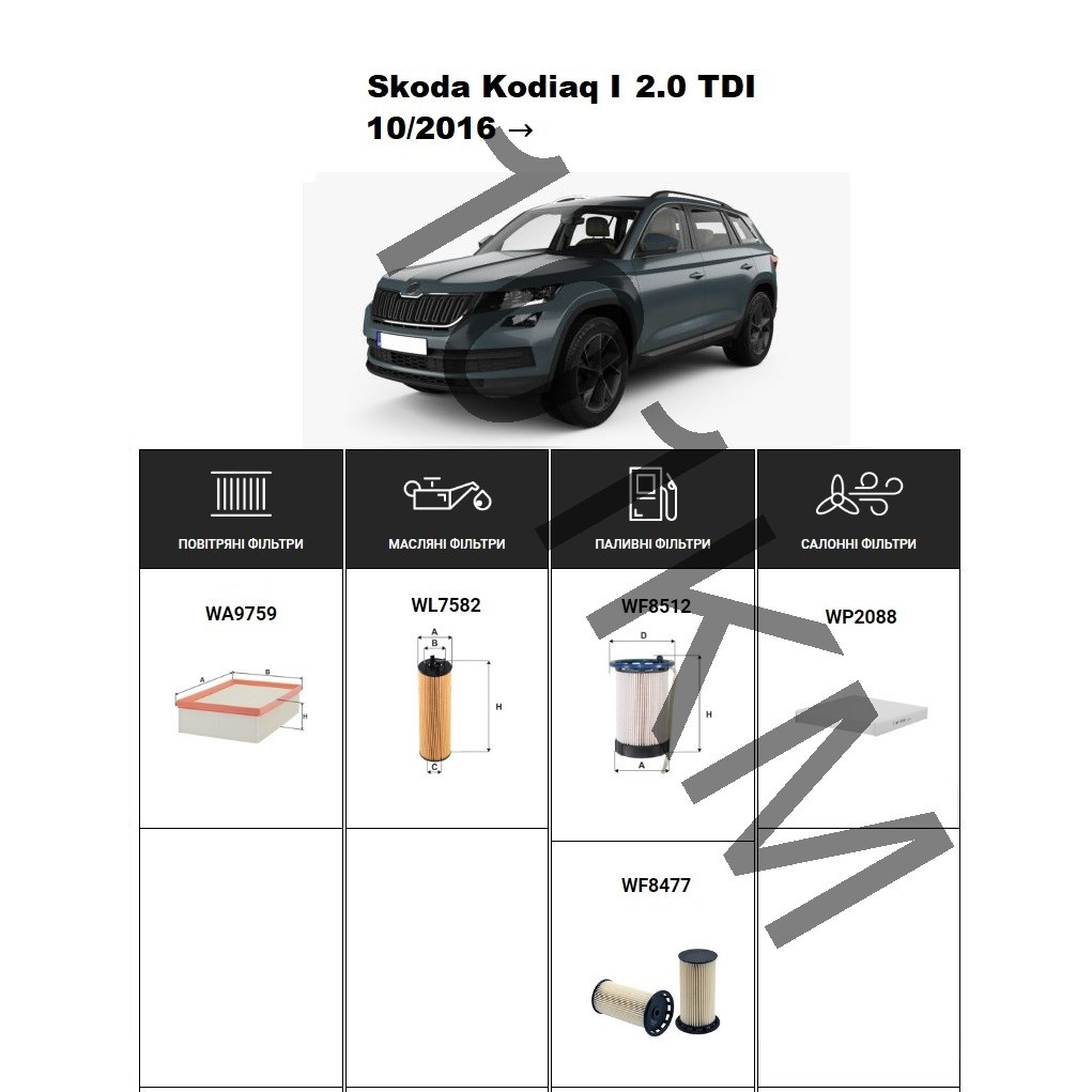 Комплект фільтрів Skoda Kodiaq 2.0 TDI (2016-) WIX