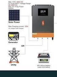 Автономна зарядна станція 3 квт