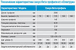 Профіль для деформаційних швів Синус-Бета ПДШ sinβ-135; ш*в 100х138, L 3 м. Sin S-6 мм, шов до 20 мм, фото 7