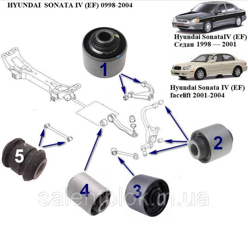 Сайлентблоки HYUNDAI SONATA IV (EF) 1998-2004 комплект 18шт задня підвіска FEBEST
