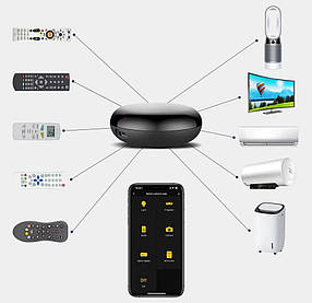 Універсальний ІЧ пульт дистанційного керування для розумного будинку A1 (IR 360 °, Wi-Fi, Tuya)