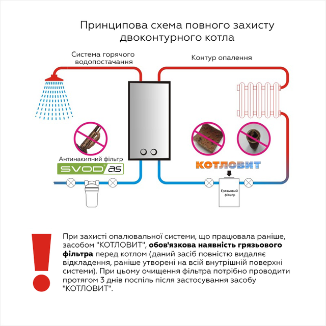 Котловит S - універсальний комплекс засобів для закритої системи опалення (на 200 л системи) Котловіт S_Котловіт_Засіб для захисту закритих систем опалення_Засіб для захисту закритої системи опалення від накипу_Засіб для захисту системи опалення від накипу_Засіб для захисту системи опалення від корозії_Засіб для захисту системи опалення зведення_Засіб для захисту системи опалення від мікроорганізмів_Засіб для захисту системи опалення Котловіт_Засіб для захисту системи опалення від грибків_Засіб для захисту системи опалення від бактерій_Комплексний засіб для промивки системи опалення_Засіб для промивки системи опалення_Засіб для промивки системи опалення_Засіб для захисту системи опалення від бактерій_Присадка для теплоносія для захисту системи опалення від бактерій_комплексний засіб для захисту системи опалення_Засіб для промивання системи опалення_Засіб для промивання та захисту системи опалення_Присадка для теплоносія системи опалення_засіб для комплексного захисту системи опалення_Звід котловит_svod котловит_багатофункціональний засіб для захисту закритих систем опалення_засіб для промивання закритих систем опалення× котловит
