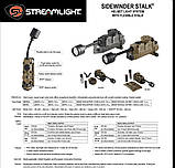Streamlight  Sidewinder Stalk E Mount нашоломний ліхтар, фото 5