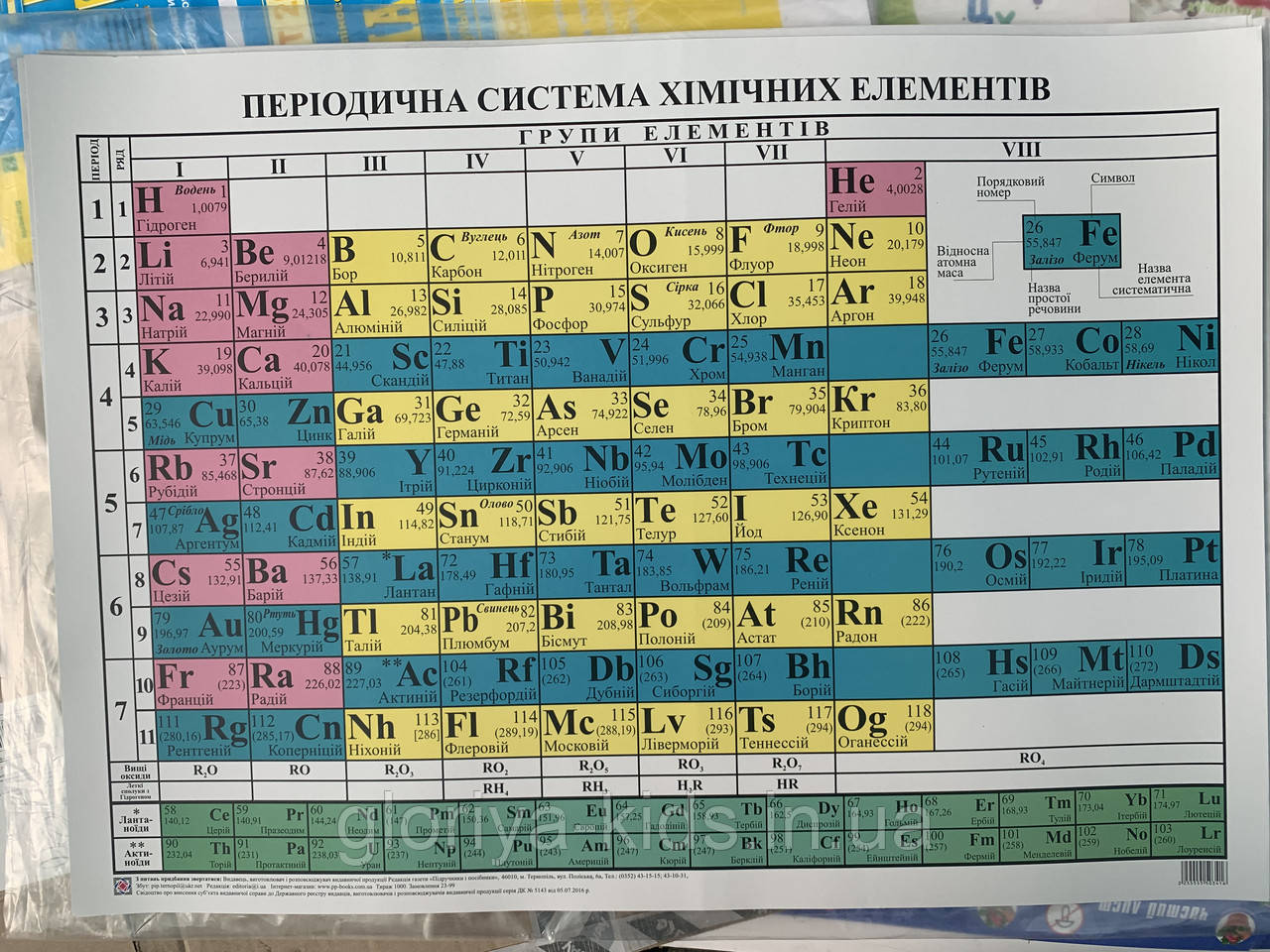 Таблиця Менделеєва