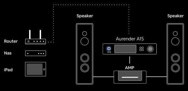 Aurender A15 мережевий Hi-Fi аудіоплеєр Hi-Res файлів з аналоговими виходами