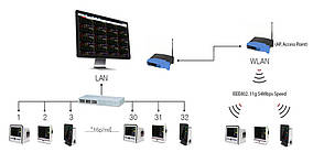 Центральна моніторингова система VOTEM VC-2000