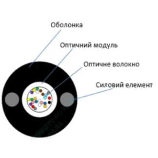 Кабель волоконно оптичний ECG UT002-SM-FRP-G-HDPE (бухта - 2км)