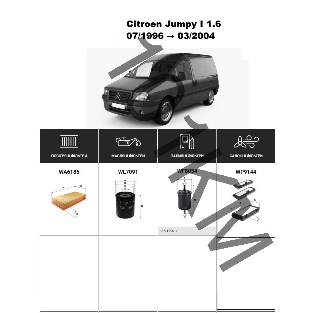 Комплект фільтрів Citroen Jumpy I 1.6 (1996-2004) WIX