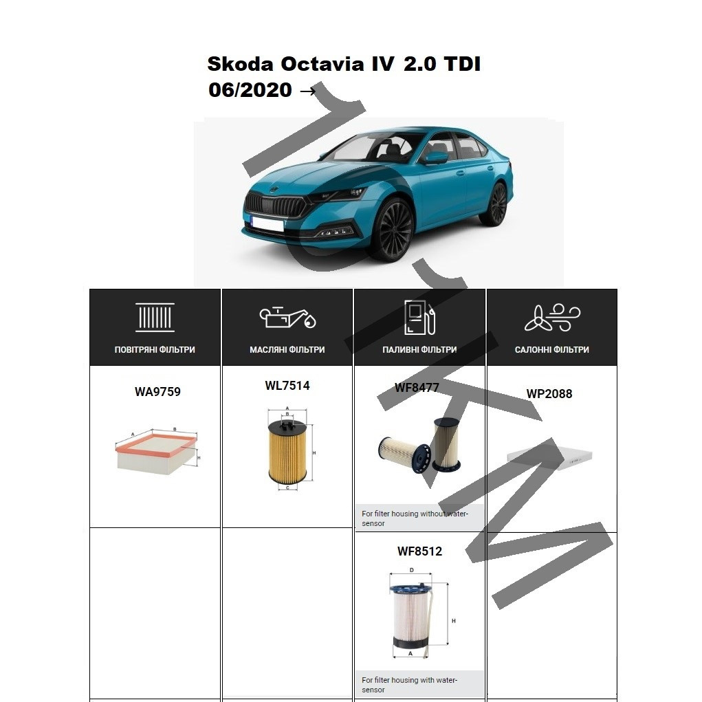 Комплект фільтрів Skoda Octavia IV 2.0 TDI (2020-) WIX