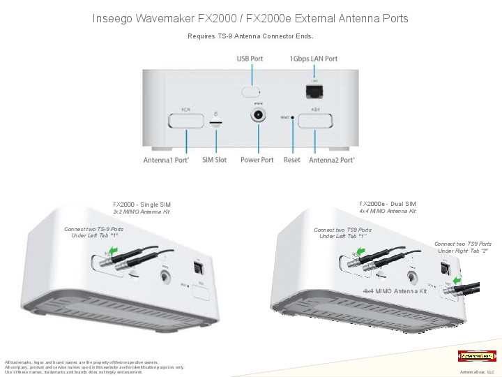 Роутер Wi-Fi 5G Inseego FX2000 LTE, фото 1