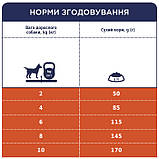 Клуб 4 Лапи DOG Adult Small Breeds Lamb & Rice для собак малих порід з ягням та рисом 2кг, фото 5