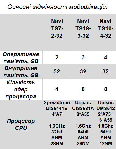 Відмінності модифікацій автомобільних магнітол 1
