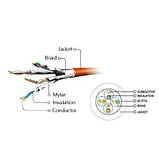 Promo Ціна! Патч-корд 20м S/FTP Cat 6A CU LSZH grey Cablexpert (PP6A-LSZHCU-20M) - тільки на ZaGrosh.com.ua, фото 3