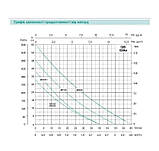 Поверхневий насос Shimge QB 80 - 22818, фото 2