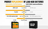 Акумулятор Eco-Worthy LiFePO4 12V 30Ah (384Wh), фото 3
