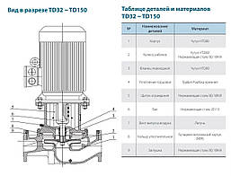 Циркуляційний насос TD50-15/2SWHC (380V) VARNA, фото 5