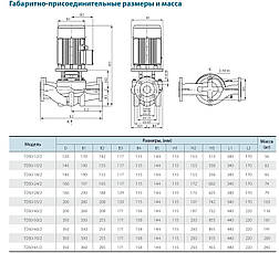 Циркуляційний насос TD50-15/2SWHC (380V) VARNA, фото 6
