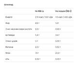 Gold Whey - 500g Chocolate, фото 3
