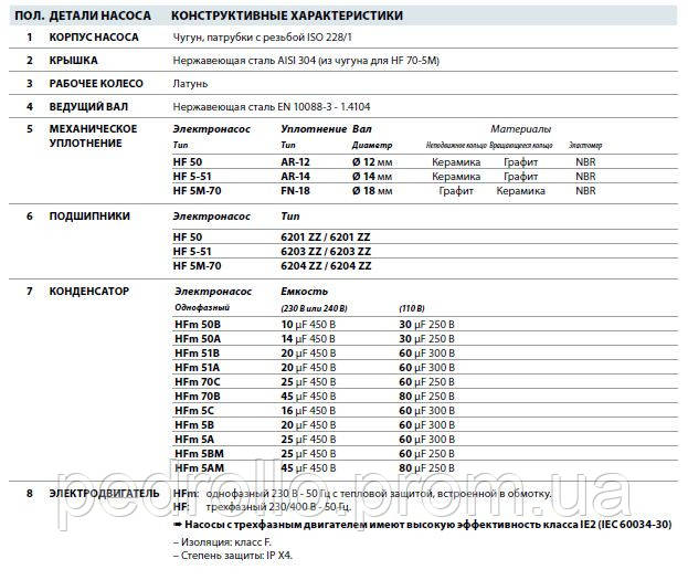 Центробежный насос Pedrollo HFm 51A - фото 4 - id-p3850182