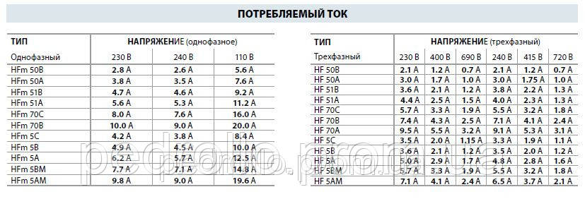 Центробежный насос Pedrollo HFm 51A - фото 7 - id-p3850182