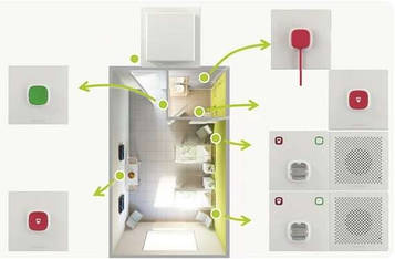 Варіант оснащення палати на 2 ліжка Тип 1
