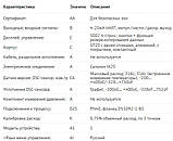 Витратомір Prowirl F200 7F2C1H-AABCCAACAAAD2SKA1+AI (7F2C1H-RHT2/0), фото 4