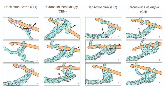 Основні петлі в'язання гачком