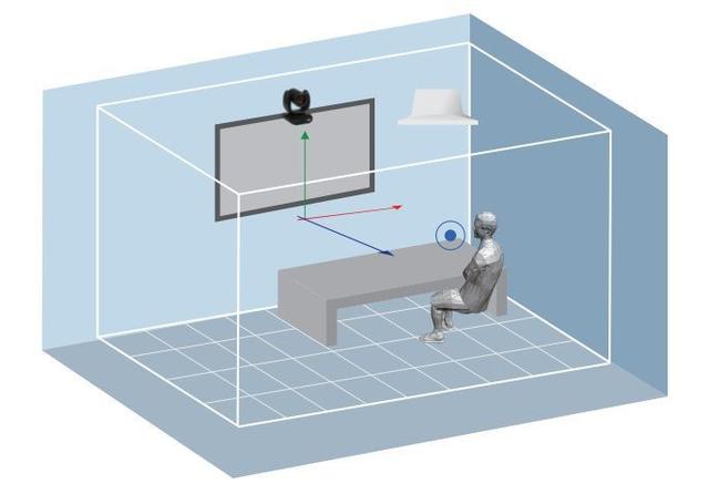 слежение за выступающим (3D Audio Tracking) при совместной работе с камерой Aver