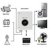 Гібридний сонячний інвертор Gootu 24 В 4,2 кВт (Victor 24 В 4,2 кВт), фото 4