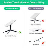 POE інжектор EDUP EP-SK0057 10/100/1000Mbps 180W 5 в 1 для StarLink Gen 2, фото 4