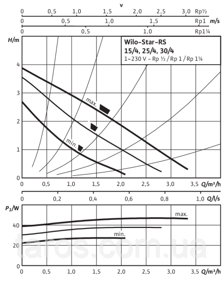 Насос циркуляционный WILO Star-RS 15/4-130 - фото 2 - id-p445651609