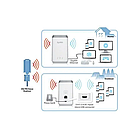 Стаціонарний 3G/4G Wi-Fi роутер ZyXel 4506 LTE Cat.6, фото 7