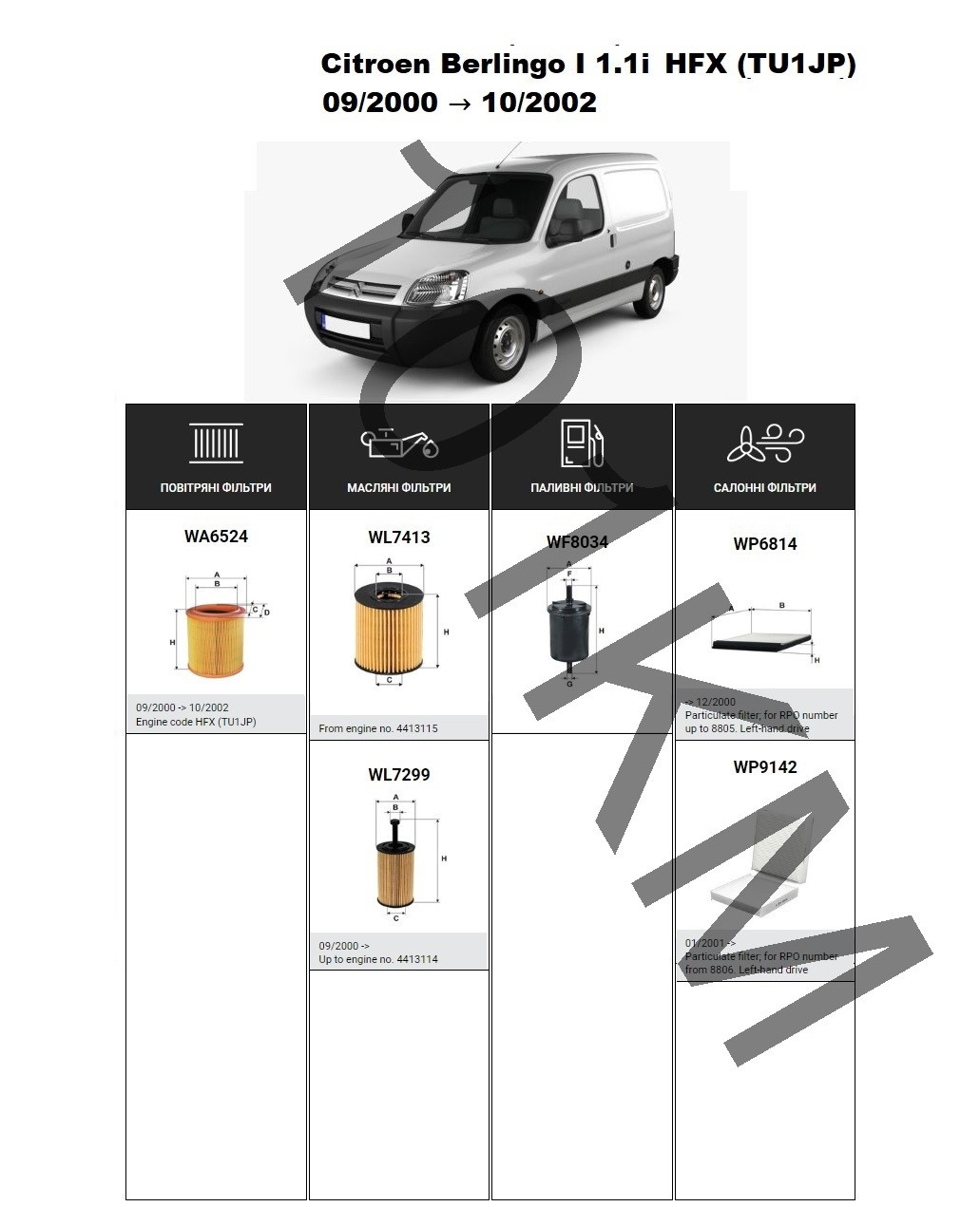 Комплект фільтрів Citroen Berlingo I 1.1i (2000-2002) WIX