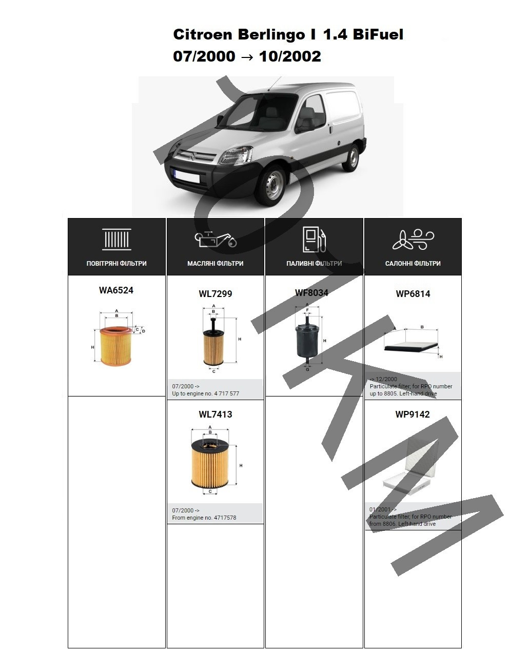 Комплект фільтрів Citroen Berlingo I 1.4 BiFuel (1996-2000) WIX