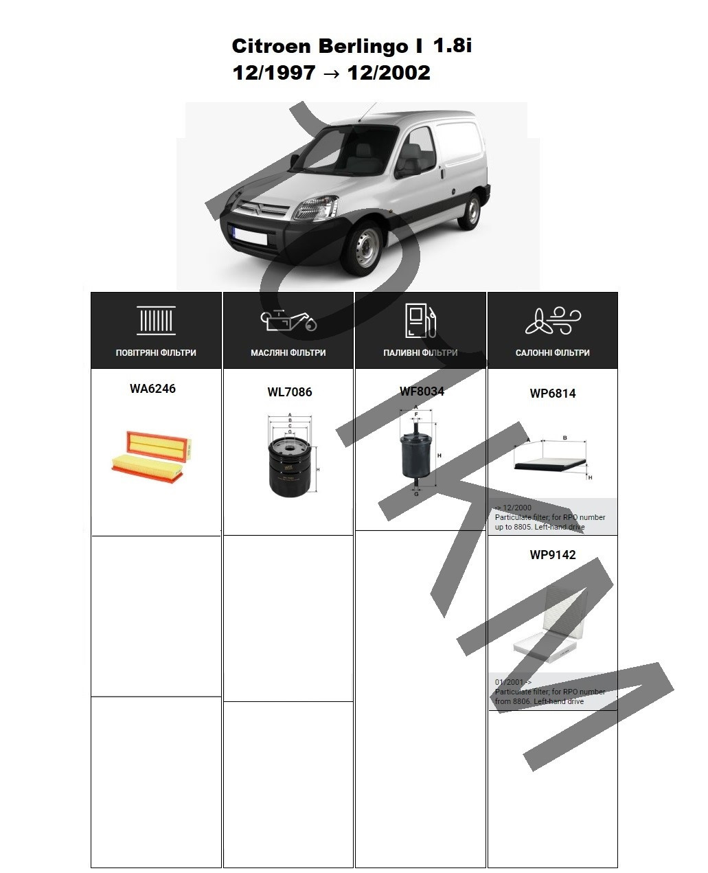 Комплект фільтрів Citroen Berlingo I 1.8i (1997-2002) WIX