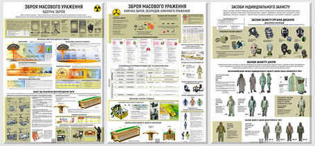 ПІДГОТОВКА З РХБ ЗАХИСТУ