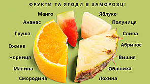 Заморожені фрукти та ягоди