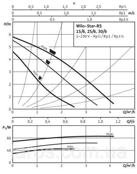 Насос циркуляционный WILO Star-RS 15/6-130 - фото 2 - id-p445714046