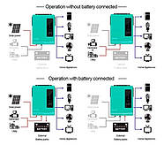 Інвертор гібридний для автономних систем 48 В, 6200 Вт Anern AN-SCI-EVO-6200, фото 7